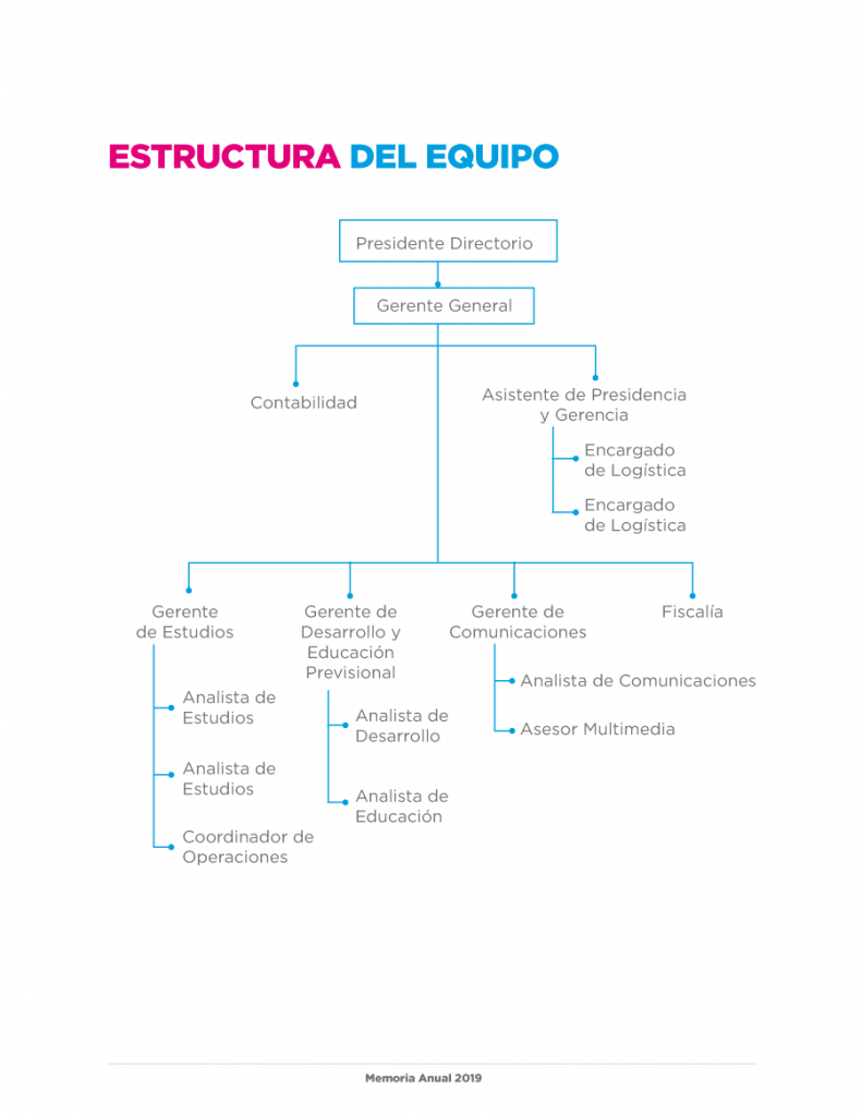Estructura organigrama AAFP
